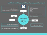 اینفوگرافیک معرفی فعالیت های انجمن علمی دانشجویی مهندسی کامپیوتر گرایش فناوری اطلاعات در سه سال اخیر