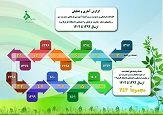 صورة مصغّرة